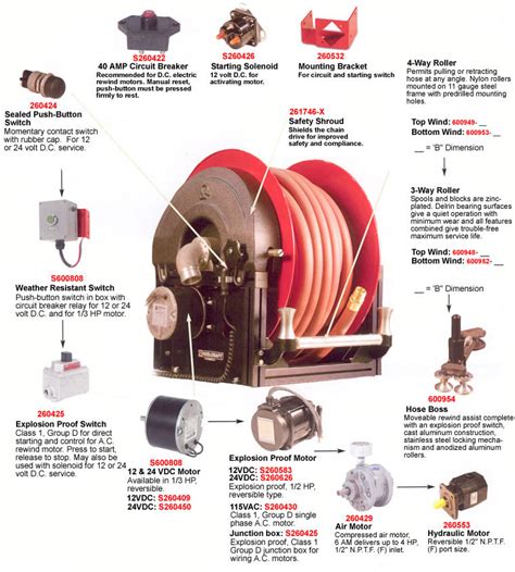 Where can I find my serial number? Can't find your hose reel model? Browse common questions and models from each of our Rapid-Reel lines in our Garden Hose Reel Replacement <b>Parts</b> Guide. . Hose reel parts diagram
